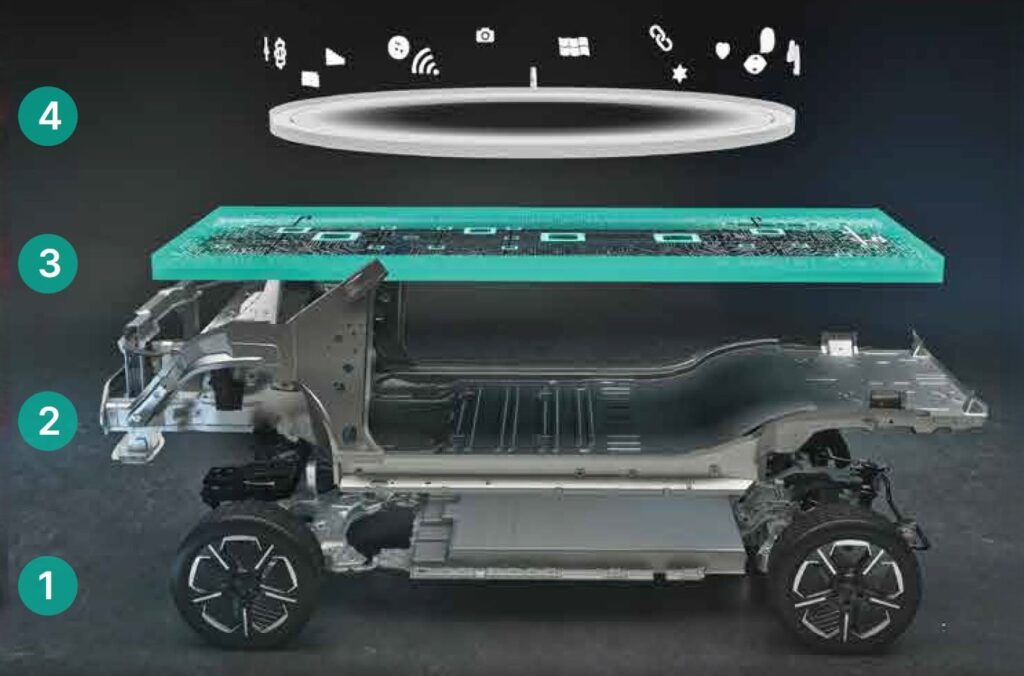 Tata Punch EV acti.ev platform layers powertrain chassis electrical cloud architecture